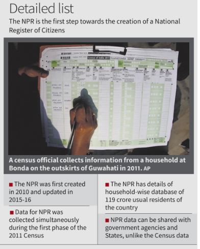 National Population Register (NPR)