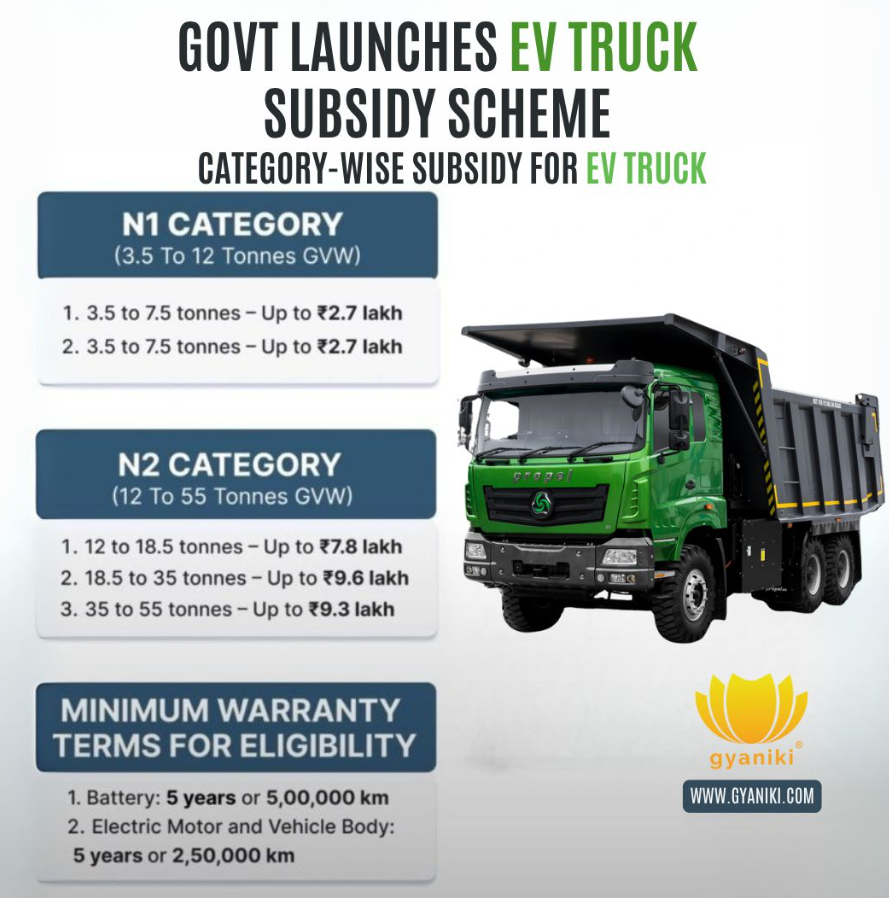 PM E-DRIVE scheme and challenges