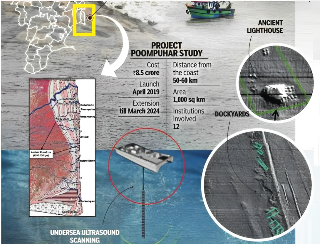 Deep-Sea Exploration off Poompuhar (Kaveripoompattinam) Coast