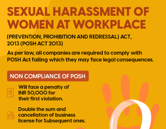 Supreme Court on POSH Act & Political Parties 