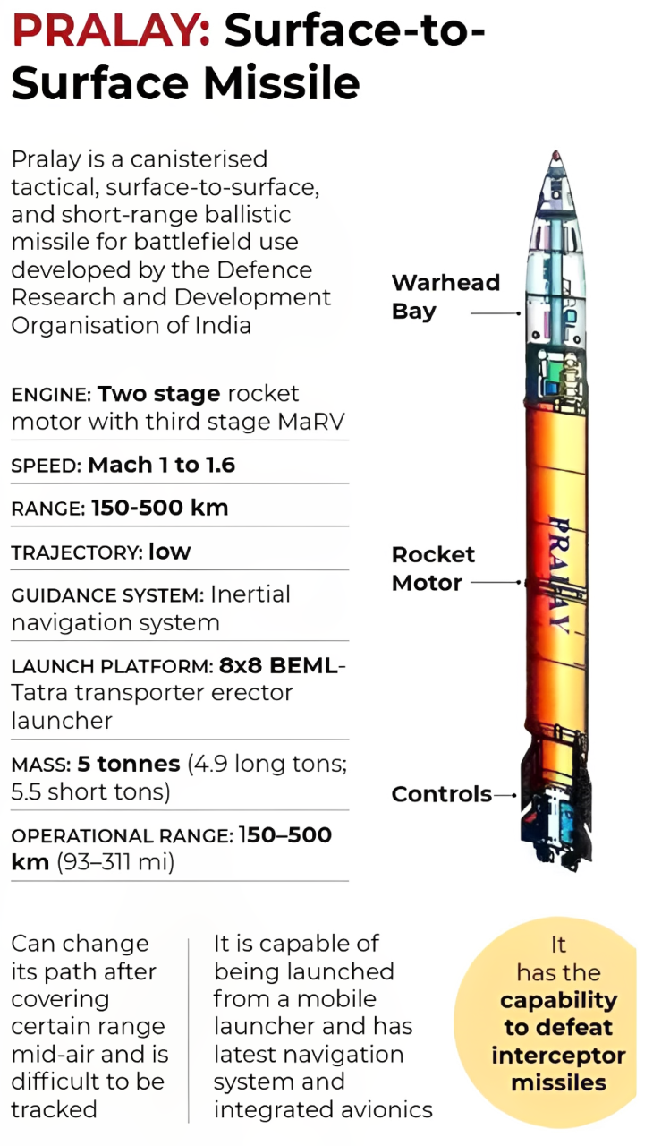 Pralay Missile