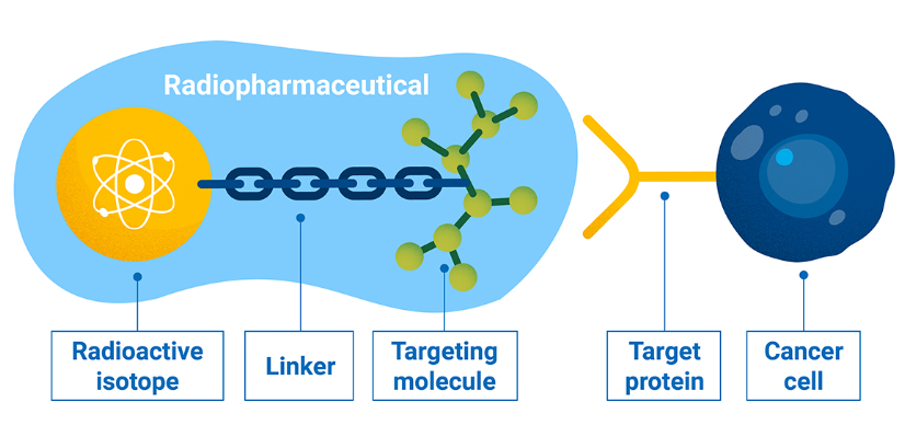 Shortage of Medical Radioisotopes