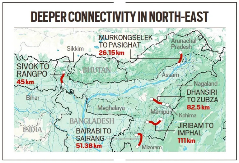 New Bairabi–Sairang Rail Line: Connectivity Boost for Mizoram