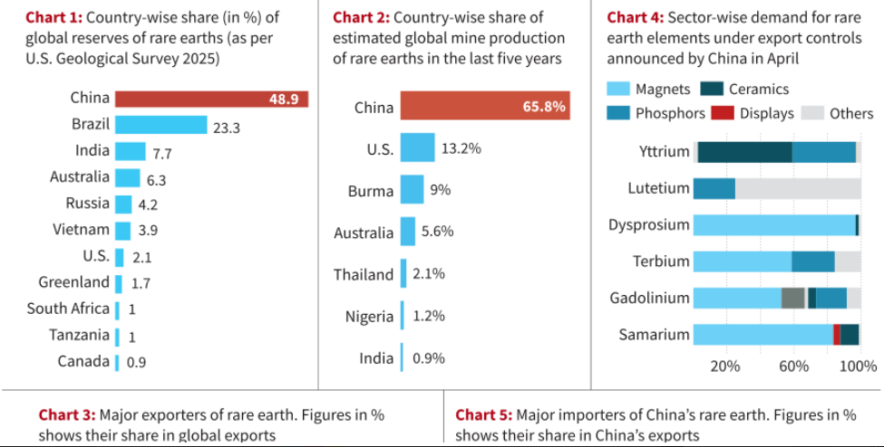 China and Rare Earth Elements (REEs) 