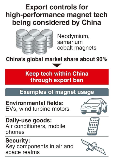 Rare Earth Magnet (REM) Export Licences