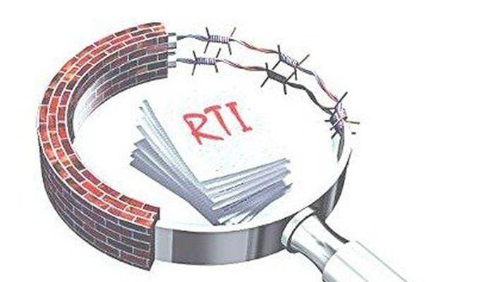 The RTI’s Shift to a “Right to Deny Information”