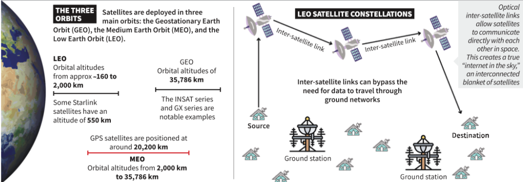 Satellite Internet – How It Works & Its Strategic Significance