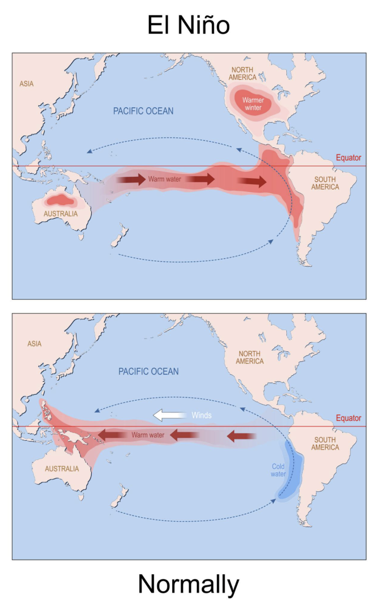 El Niño, La Niña and the recent temperature spike