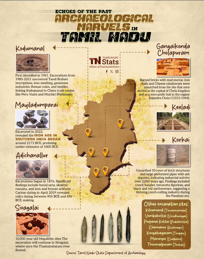 ASI allows excavations at Keeladi and seven other sites in Tamil Nadu