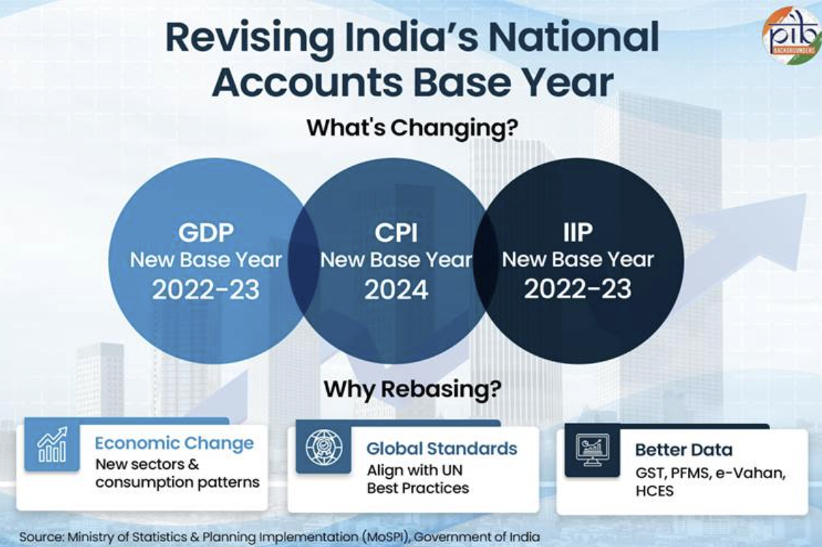 New GDP series (base year 2022–23)