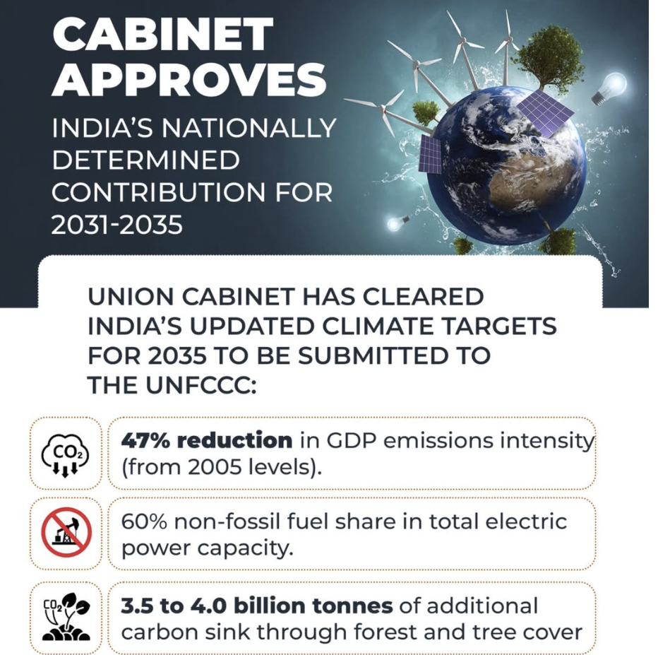 India’s Updated Climate Targets (NDC)