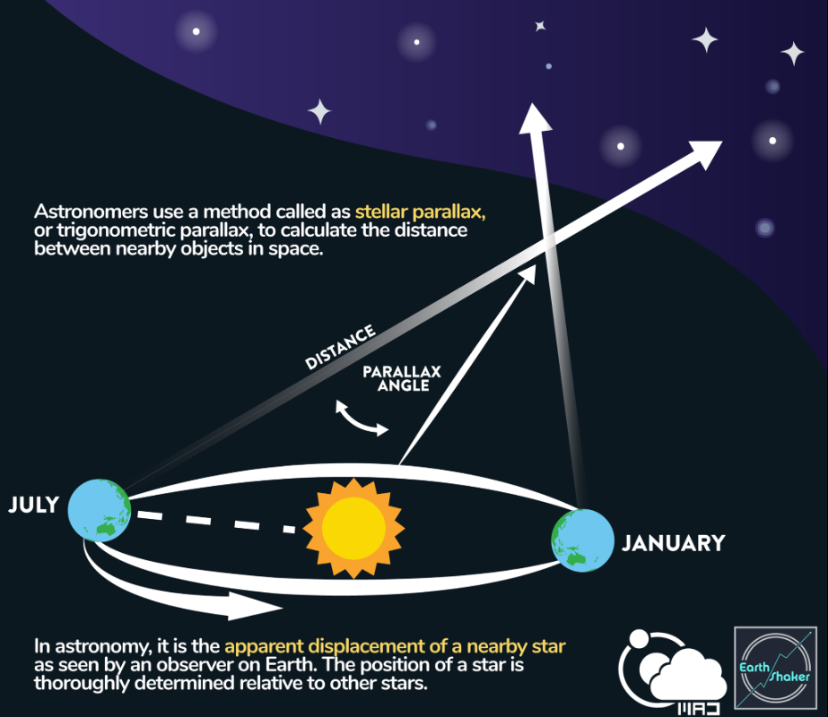 Star-based Navigation in Deep Space