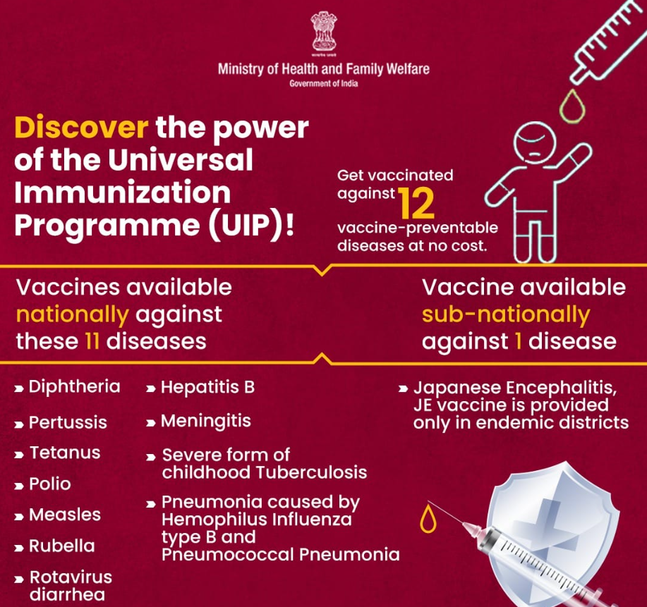 Lessons from India’s Vaccination Drive