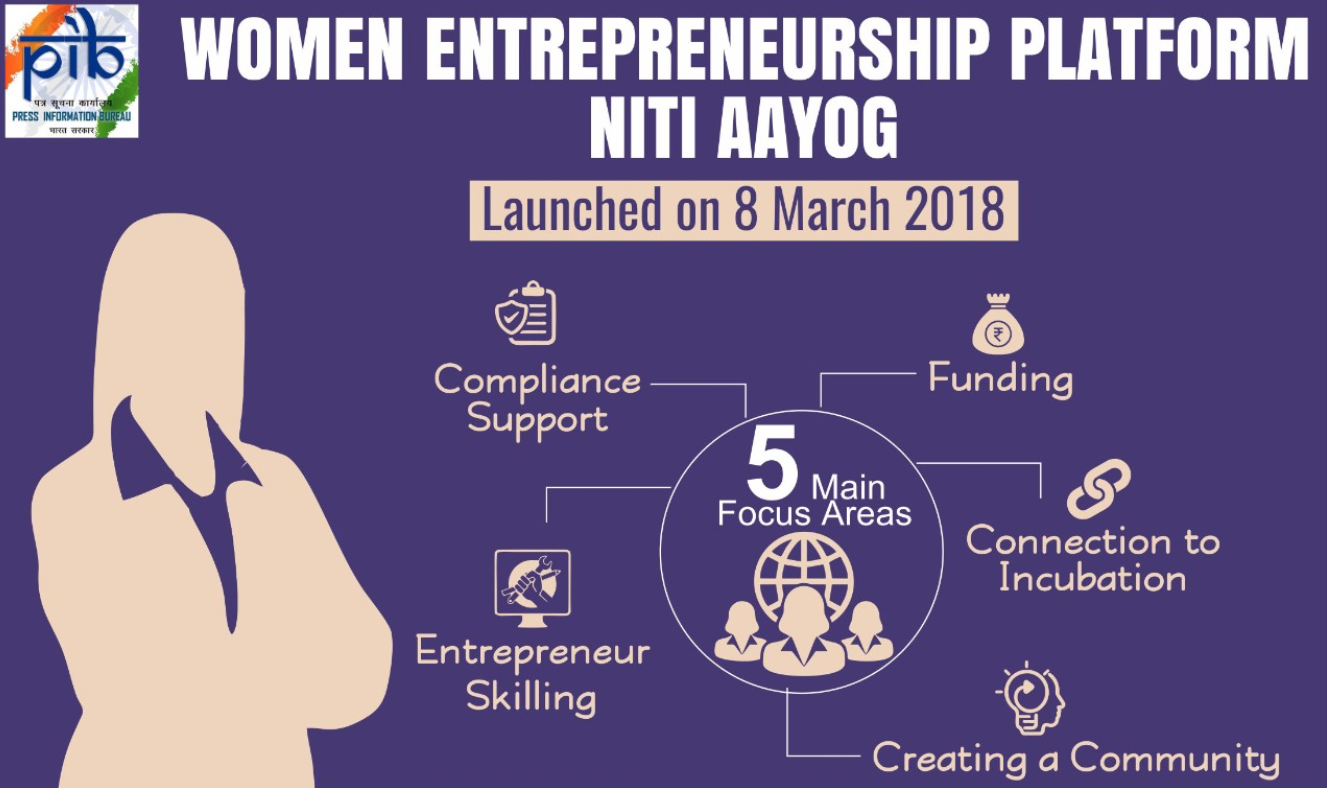  “We Rise – Women Entrepreneurs Reimagining Inclusive and Sustainable Enterprises”