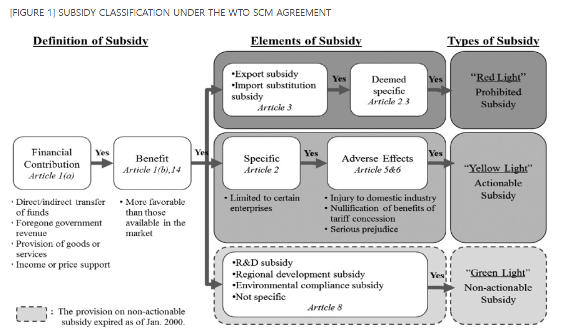 China’s Complaint Against India’s PLI Schemes at WTO 