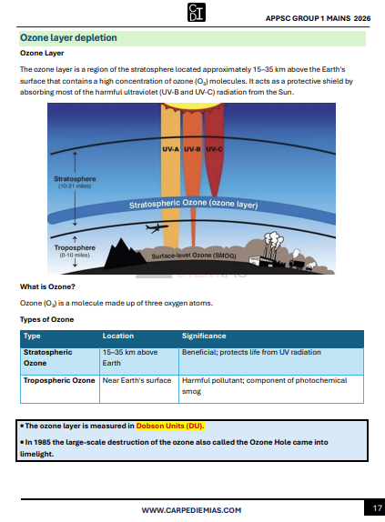 APPSC Group 1 Material Cover 2