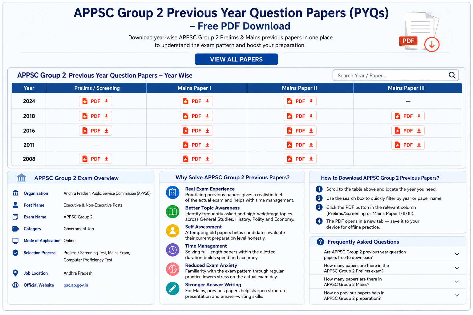 APPSC Group 2 Previous Year Question Papers PDF