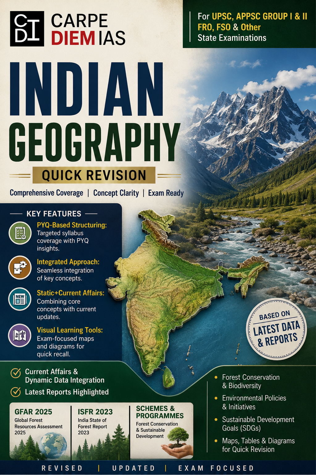 INDIAN GEOGRAPHY QUICK REVISION