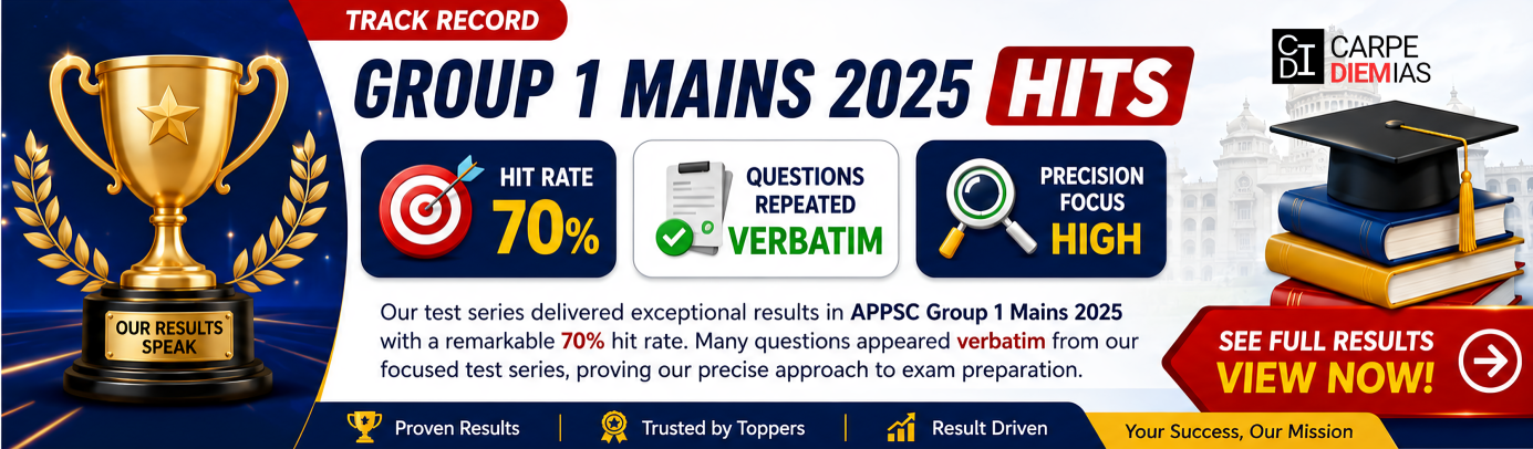 APPSC Group-1 Mains 2025 Test Series Hits