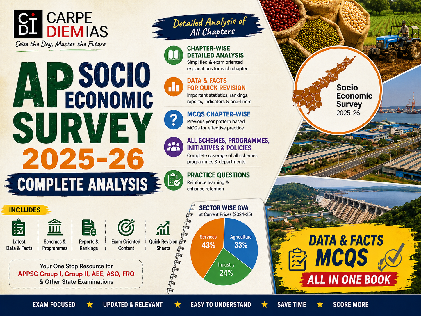 AP Socio Economic Survey 2025-26 Complete Analysis PDF Cover for APPSC Group 1, 2, AEE, ASO, FRO